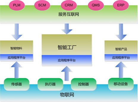 無線知識充電站 詳解多址技術(shù)