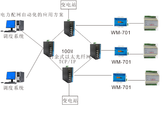 RS232/422/485轉(zhuǎn)TCP/IP服務(wù)器在電力配網(wǎng)自動化的應(yīng)用方案